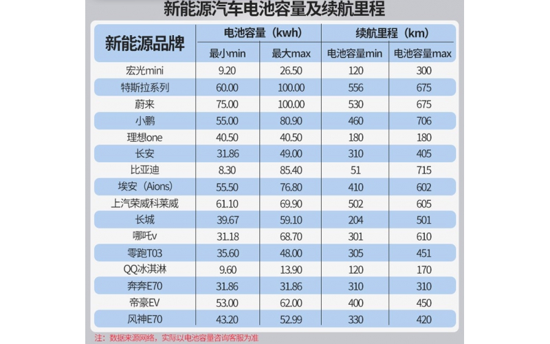 公牛充电枪充电桩充电到底有多快？